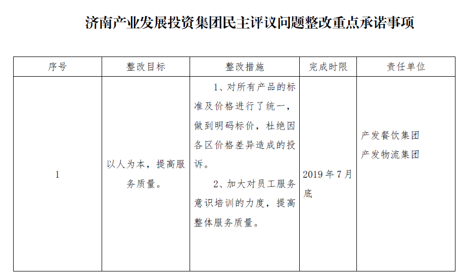 濟(jì)南產(chǎn)業(yè)發(fā)展投資集團(tuán)民主評議問題整改重點(diǎn)承諾事項